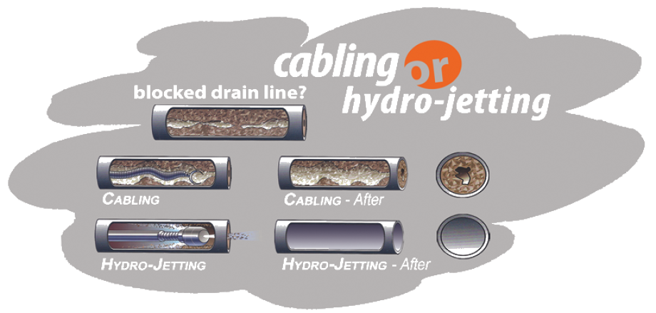 AAP-HS_Services Catalog_Drain Cleaning-Cabling or Hydro Jetting