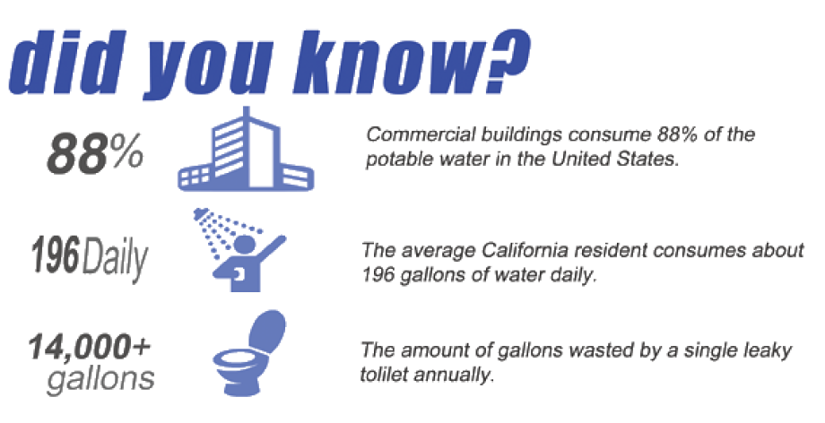 AAP-All American Plumbing-Plumbing Heating Air Conditioning Commercial Did you know